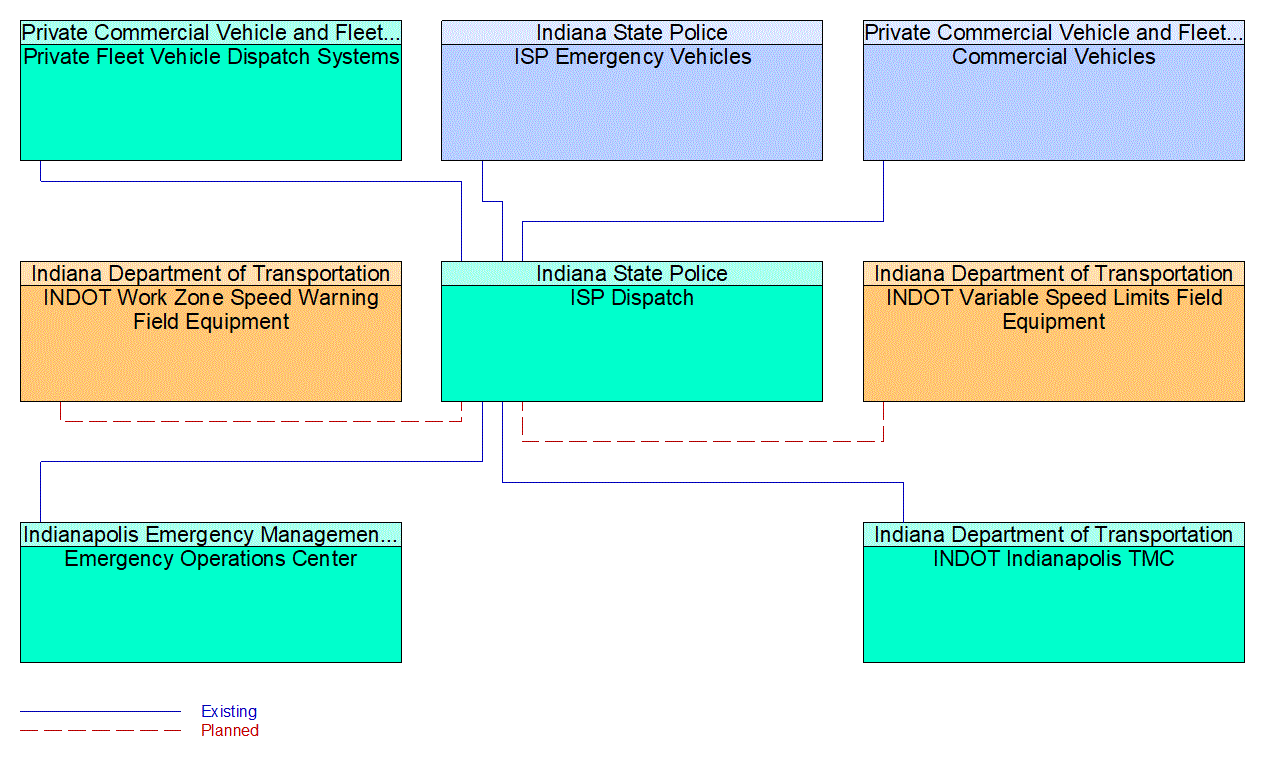 ISP Dispatch interconnect diagram