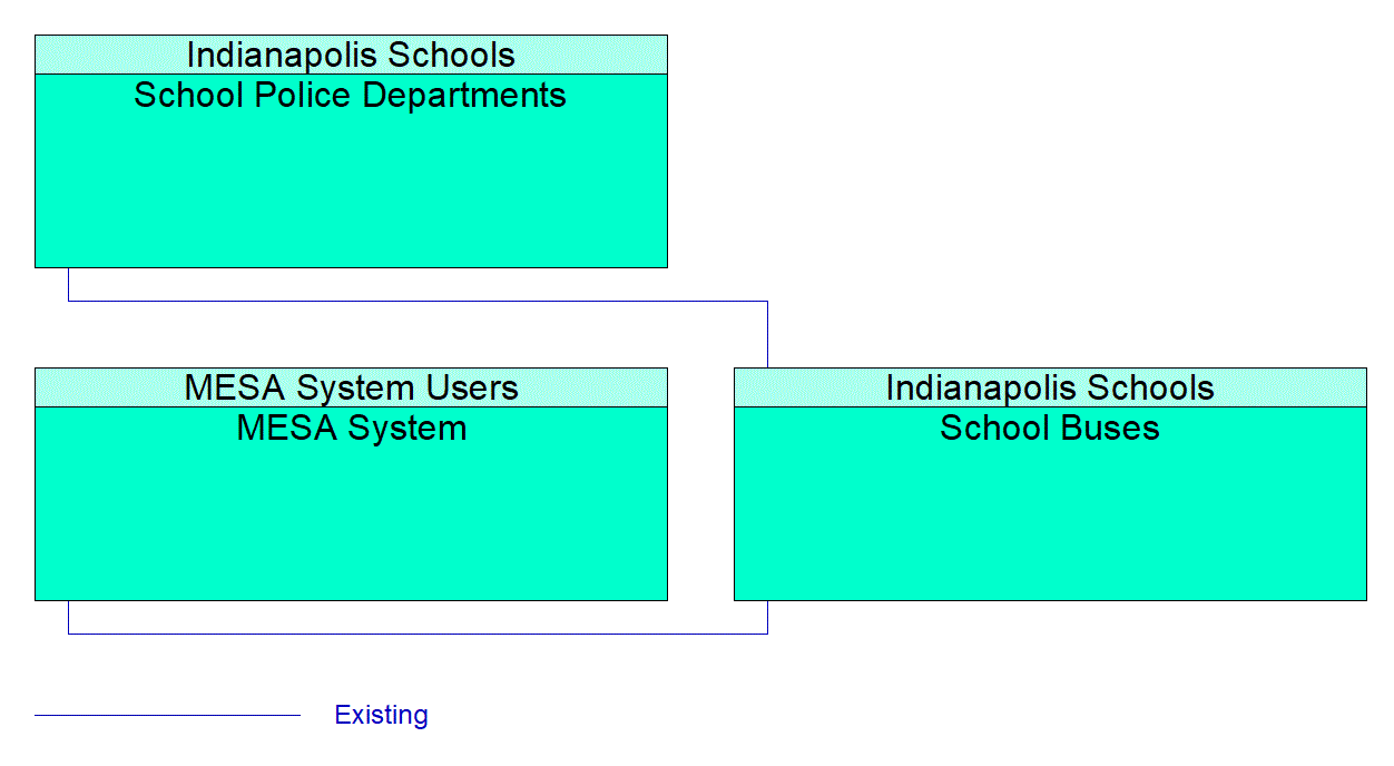 School Buses interconnect diagram