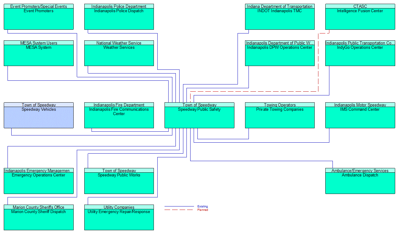 Speedway Public Safety interconnect diagram