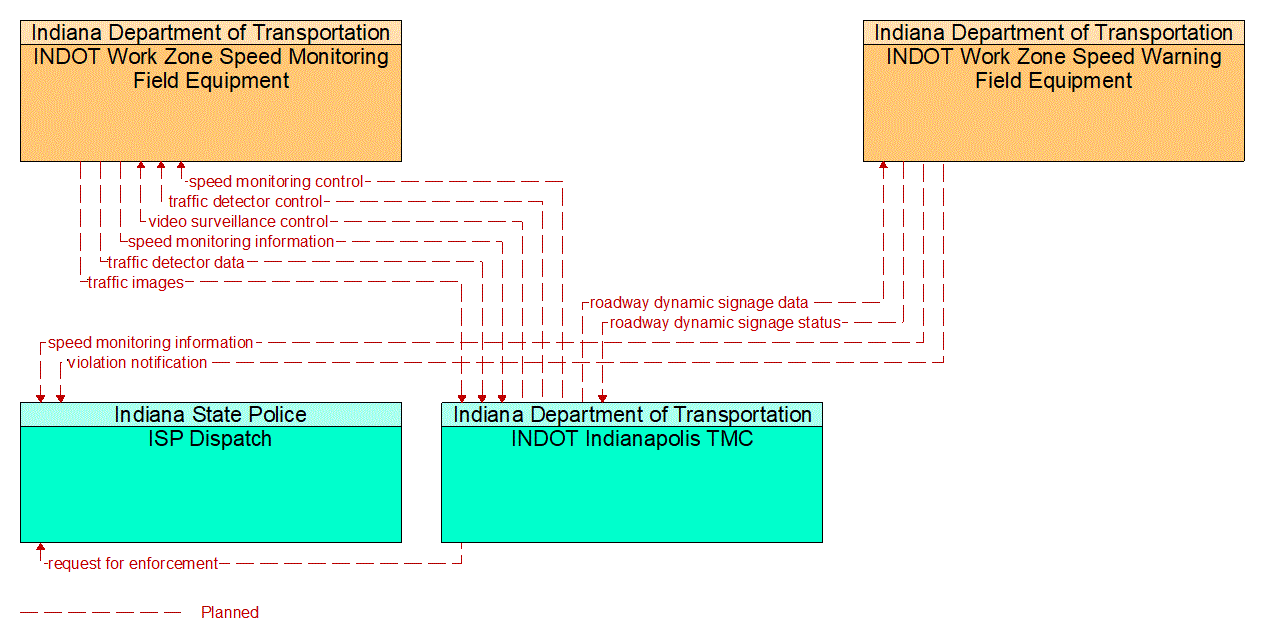 Project Information Flow Diagram: 8B. Support projects that improve air quality.