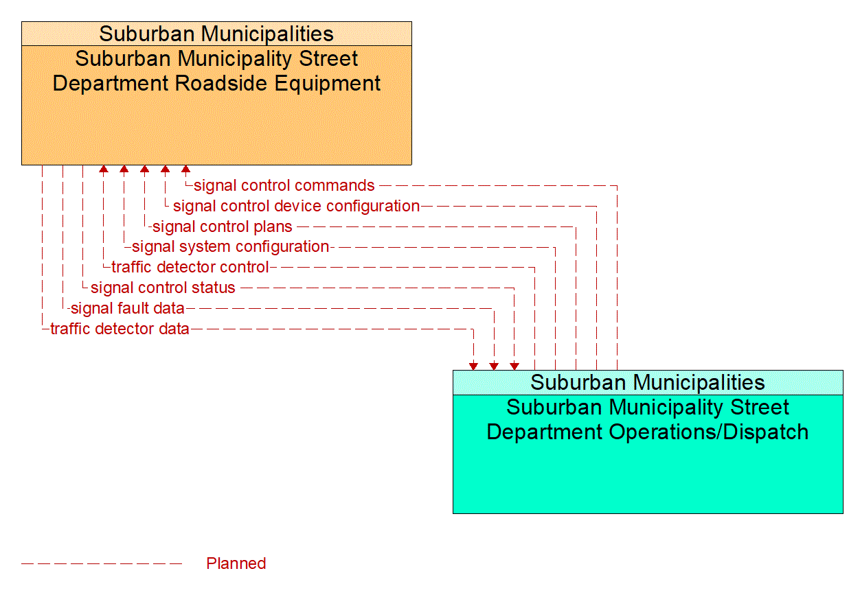 Project Information Flow Diagram: 8B. Support projects that improve air quality.