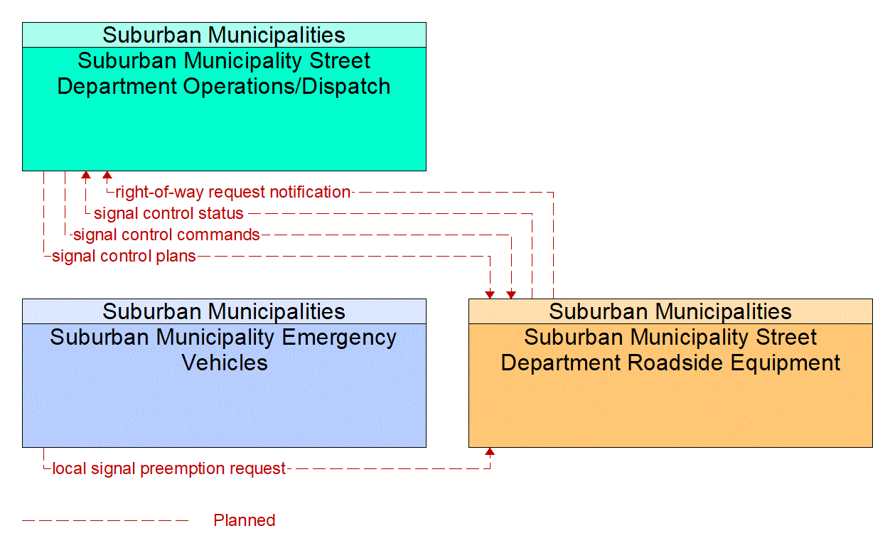 Project Information Flow Diagram: 8B. Support projects that improve air quality.