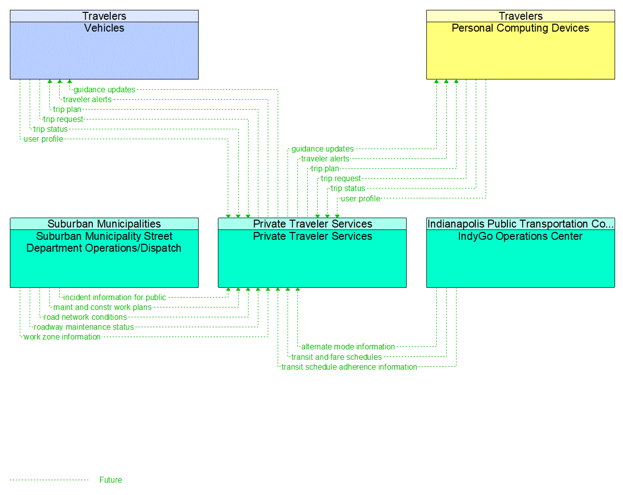 Project Information Flow Diagram: 8B. Support projects that improve air quality.