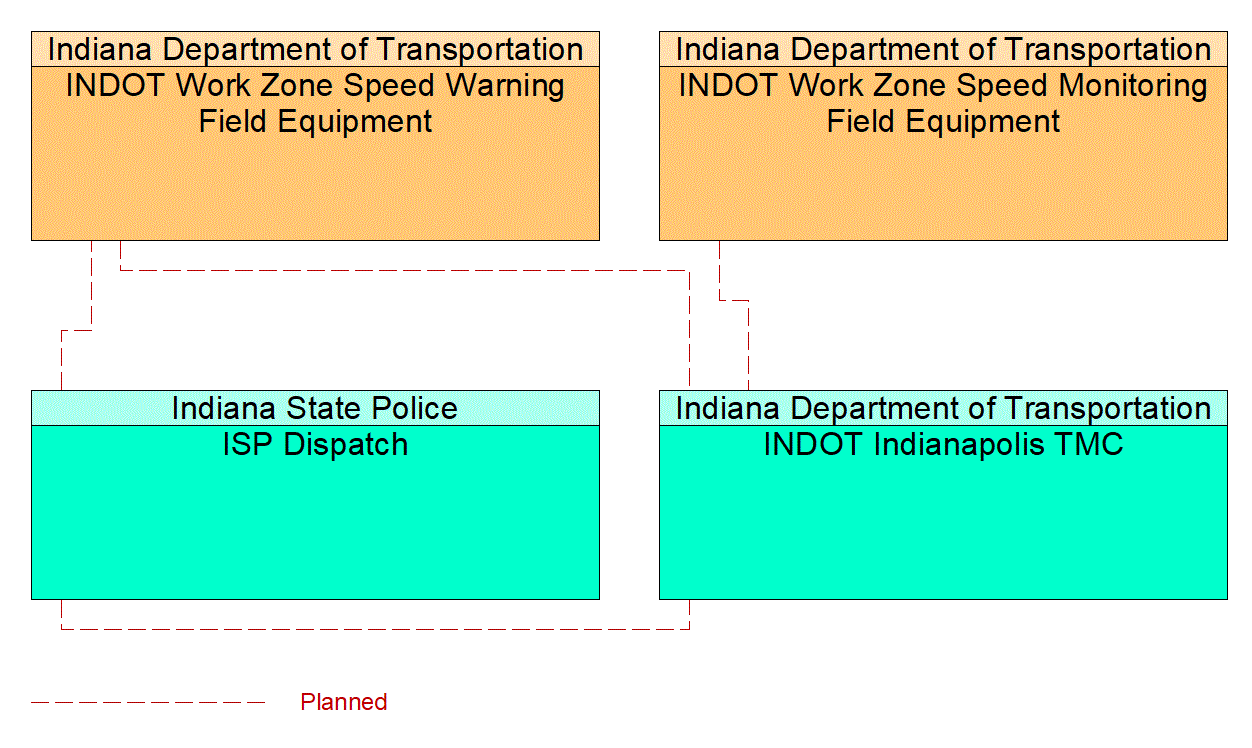 Project Interconnect Diagram: 8B. Support projects that improve air quality.