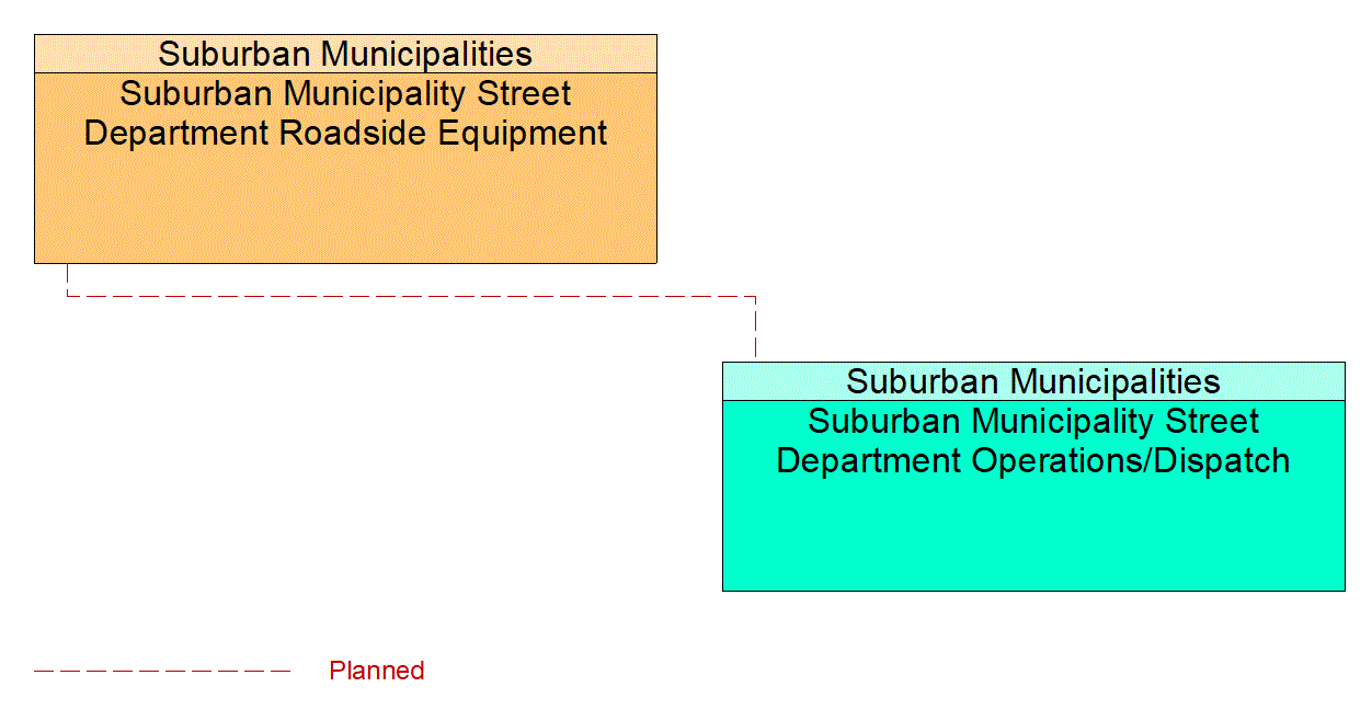 Project Interconnect Diagram: 8B. Support projects that improve air quality.