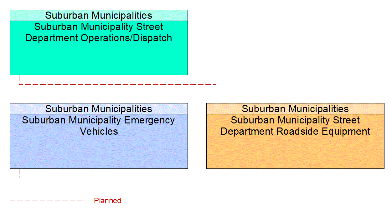 Project Interconnect Diagram: 8B. Support projects that improve air quality.