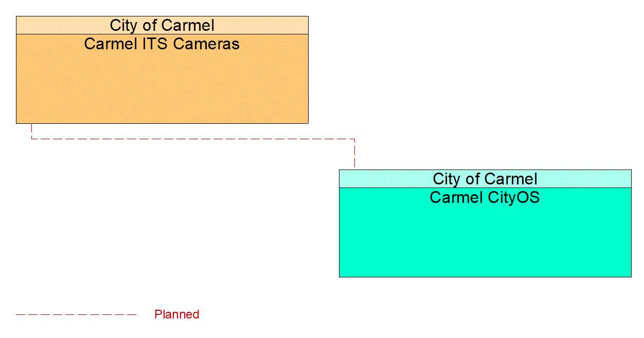 Project Interconnect Diagram: 1A. Improve regional connectivity of the roadway system.