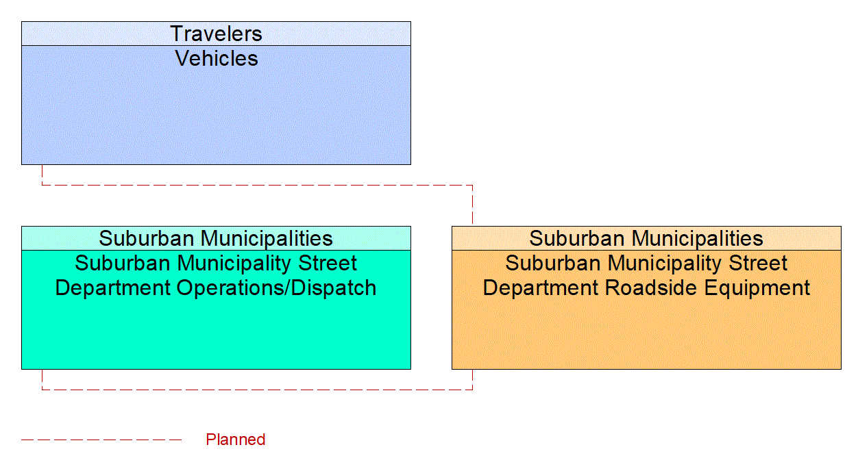 Project Interconnect Diagram: 8B. Support projects that improve air quality.