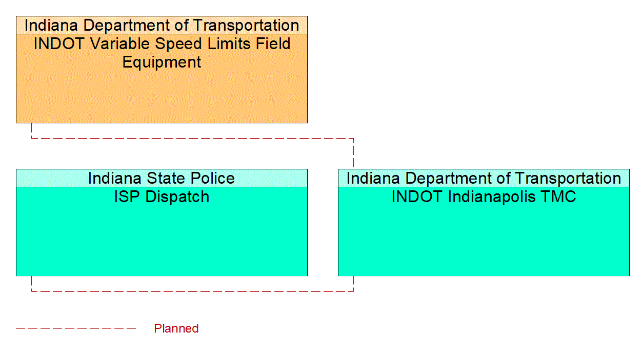 Project Interconnect Diagram: 5A. Improve reliability, capacity, and competitiveness for regional freight.