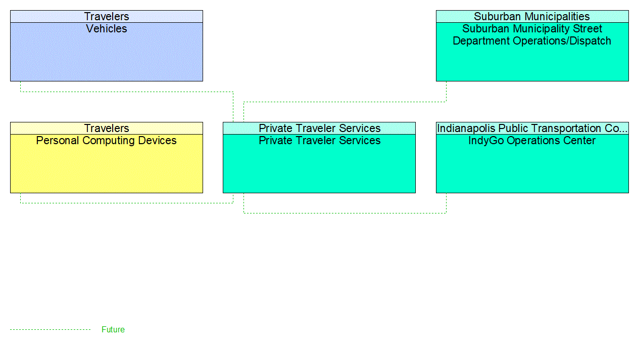 Project Interconnect Diagram: 8B. Support projects that improve air quality.