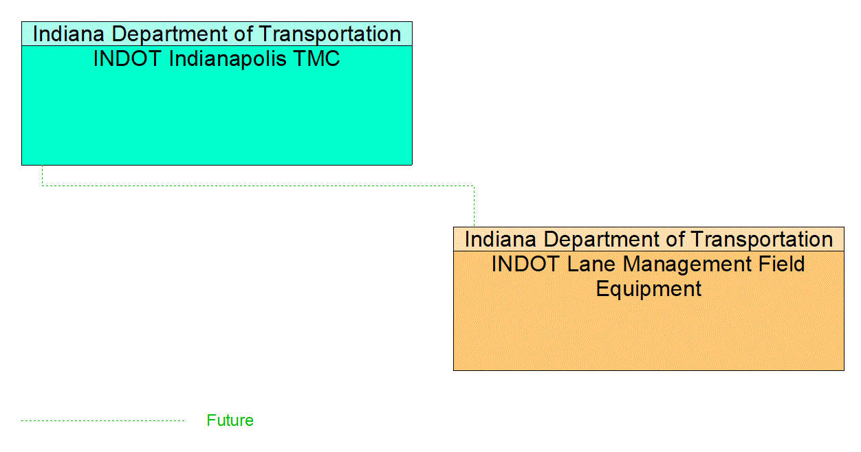 Project Interconnect Diagram: 6A. Support projects and policies that reduce the number and rate of serious injuries and fatalities for all modes.