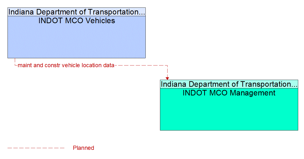 Service Graphic: Maintenance and Construction Vehicle and Equipment Tracking