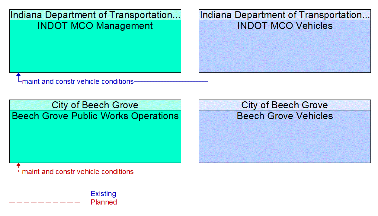 Service Graphic: Maintenance and Construction Vehicle Maintenance