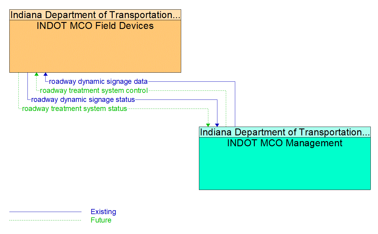 Service Graphic: Roadway Automated Treatment