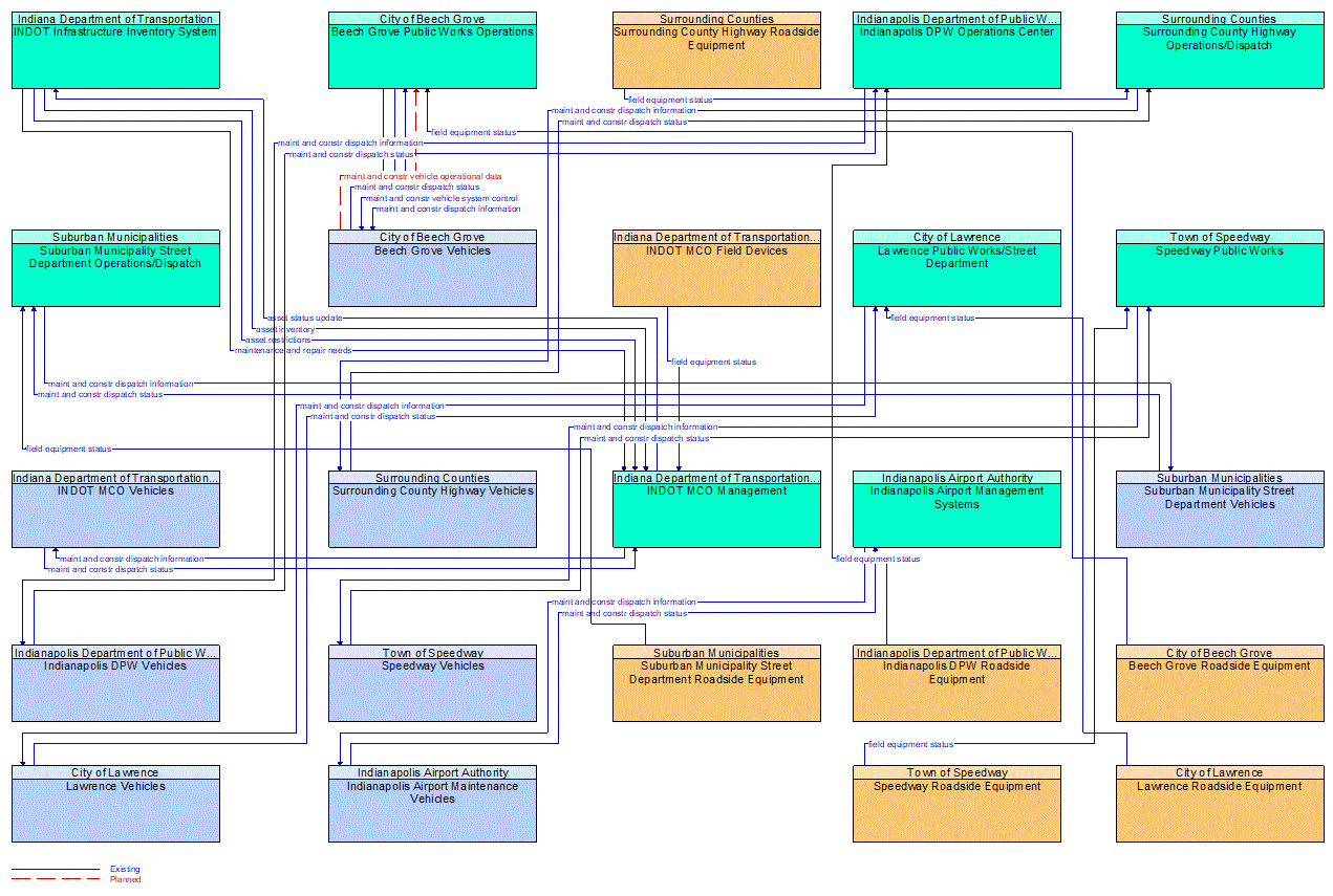 Service Graphic: Roadway Maintenance and Construction