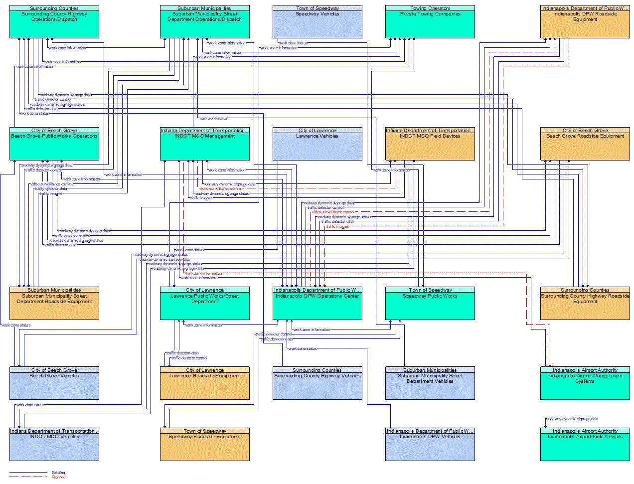 Service Graphic: Work Zone Management