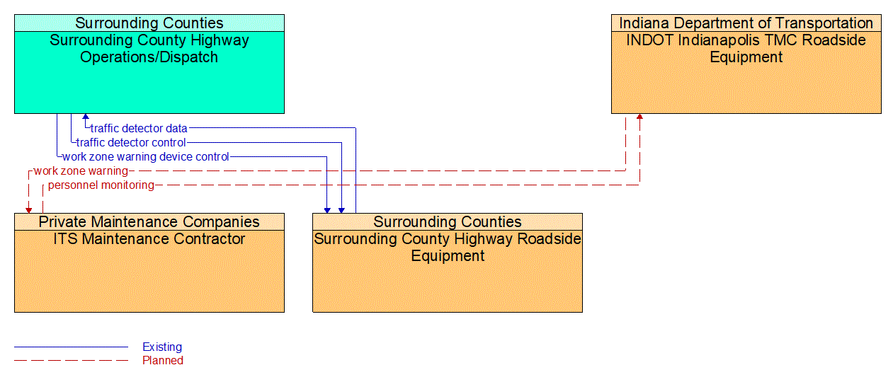 Service Graphic: Work Zone Safety Monitoring