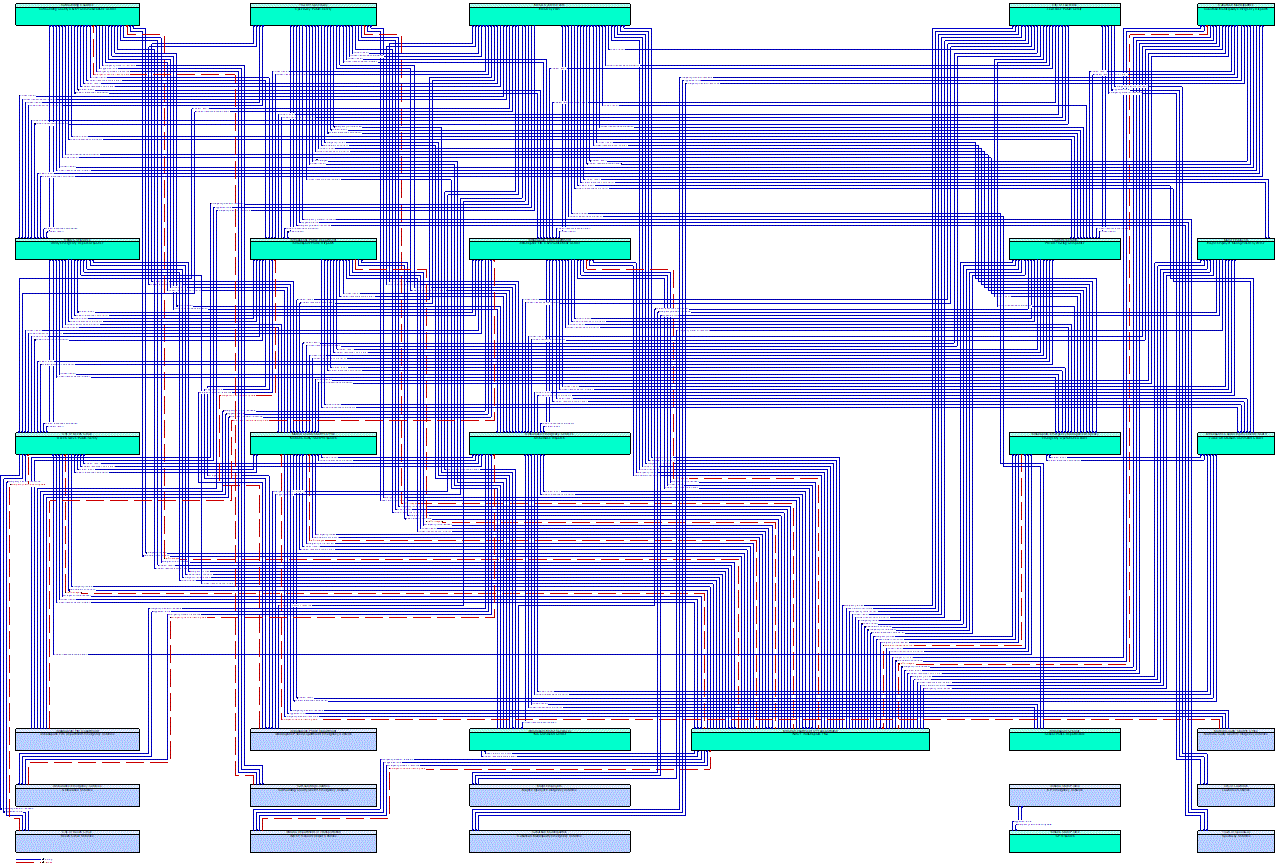 Service Graphic: Emergency Call-Taking and Dispatch