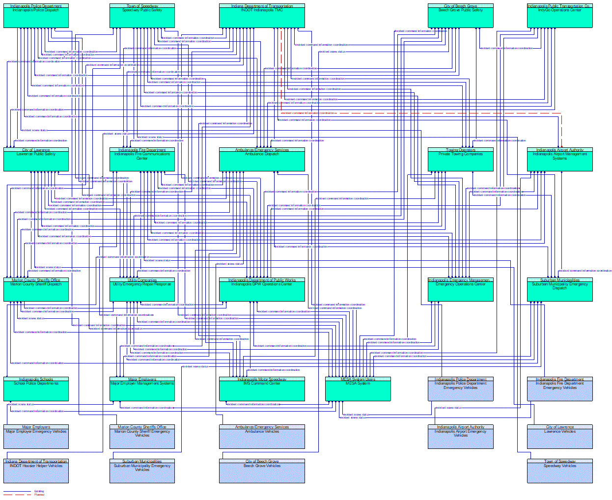 Service Graphic: Emergency Response