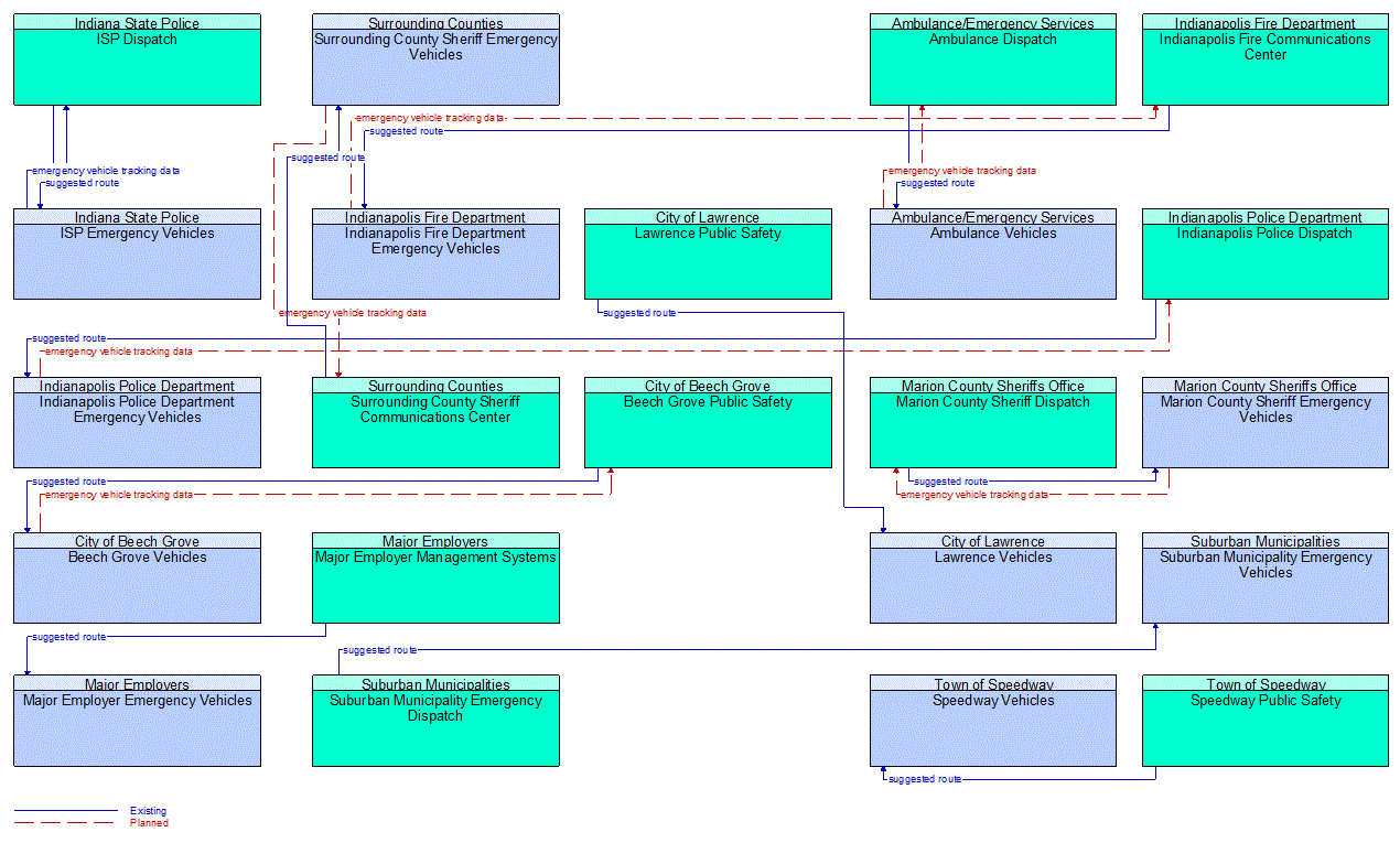 Service Graphic: Emergency Vehicle Preemption