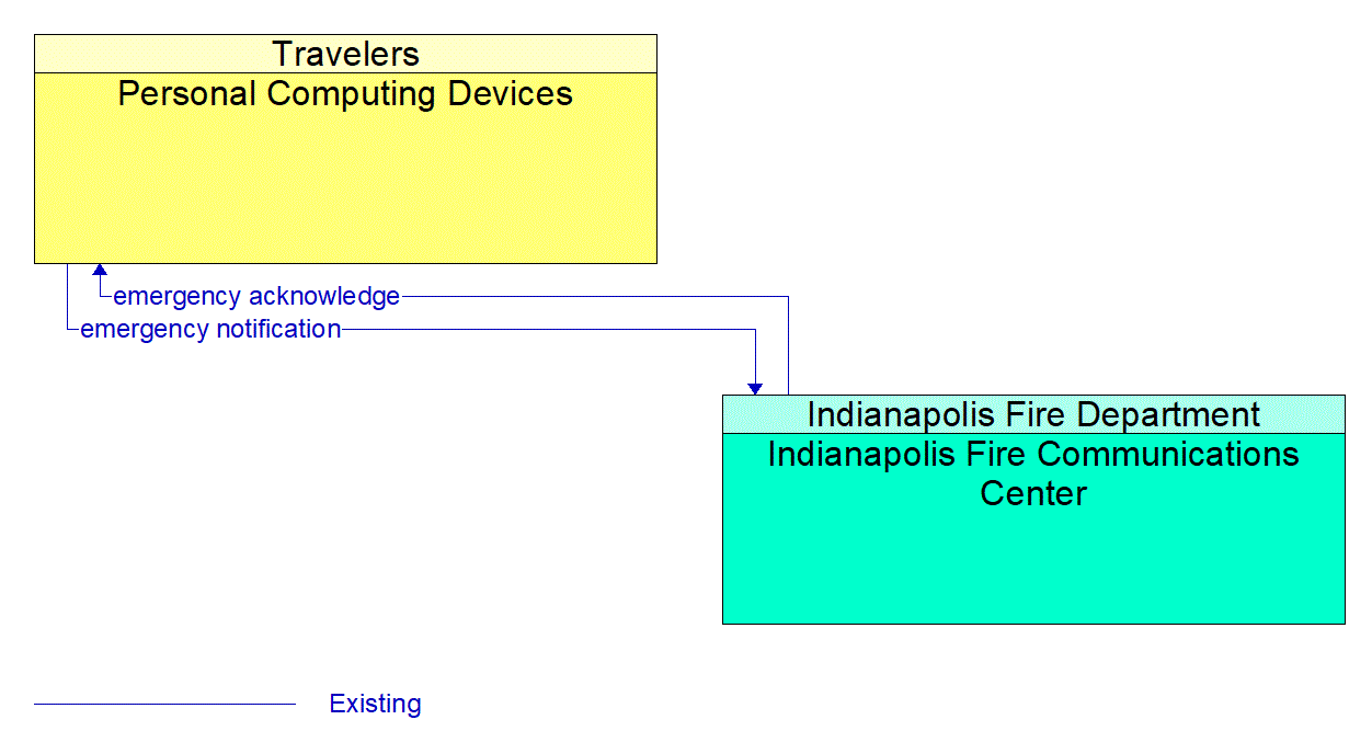 Service Graphic: Mayday Notification