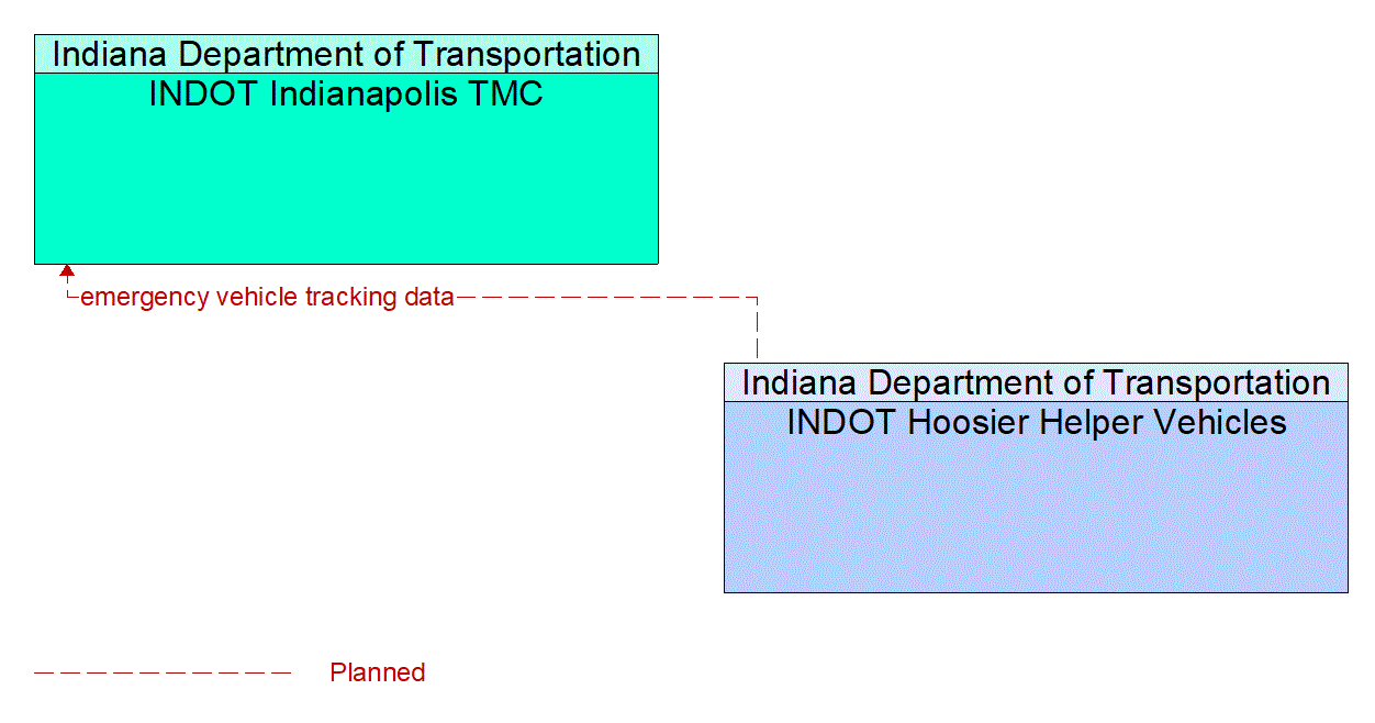 Service Graphic: Roadway Service Patrols