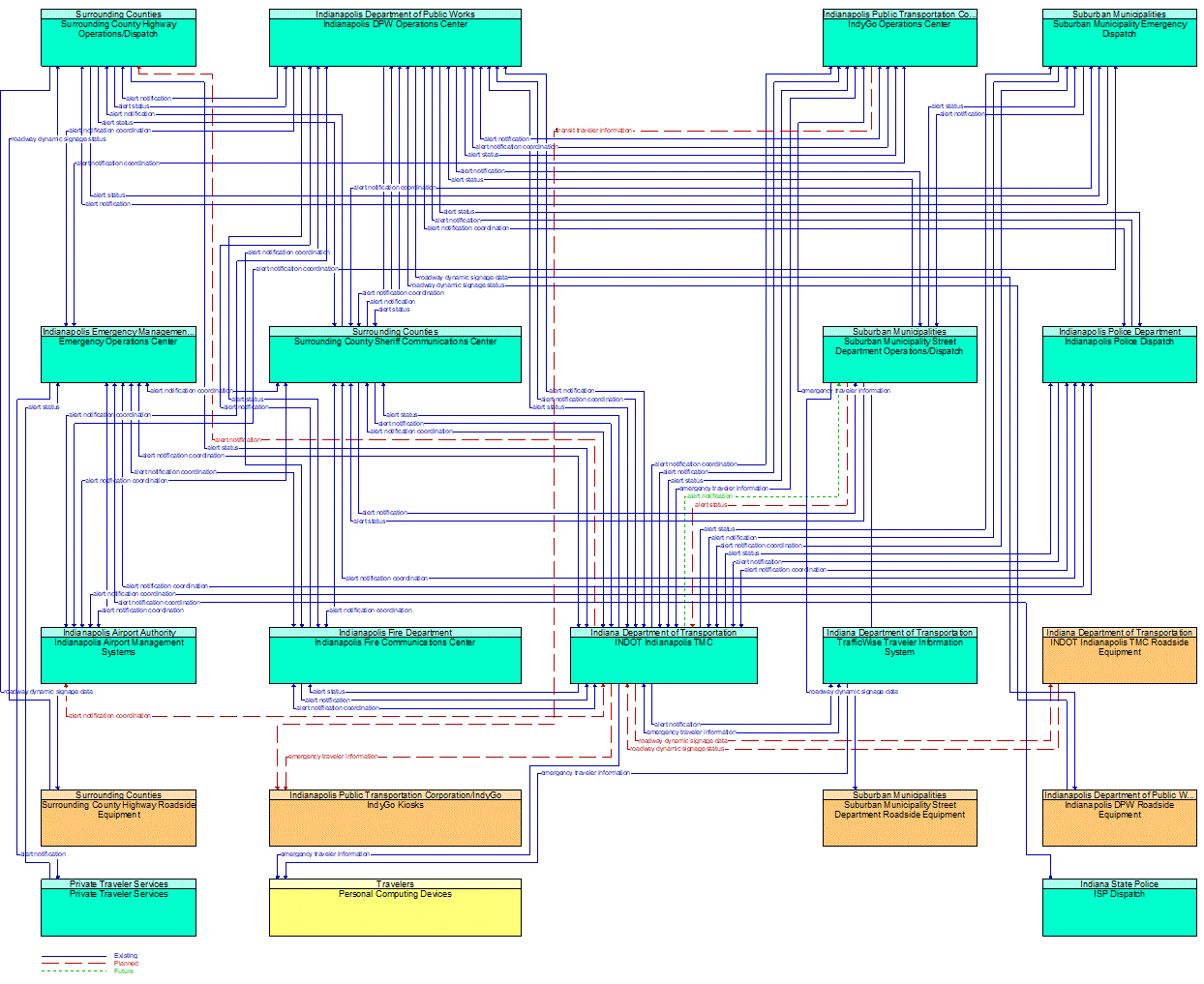 Service Graphic: Wide-Area Alert