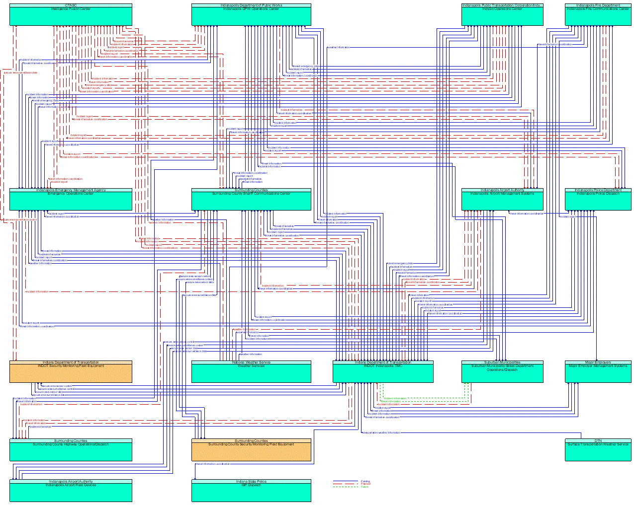 Service Graphic: Early Warning System