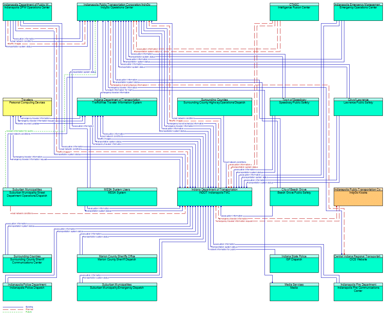 Service Graphic: Disaster Traveler Information (511)