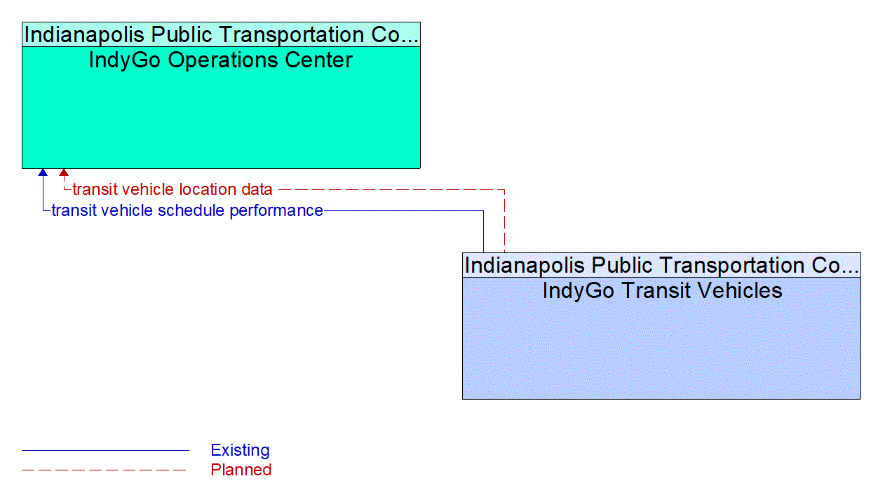 Service Graphic: Transit Vehicle Tracking