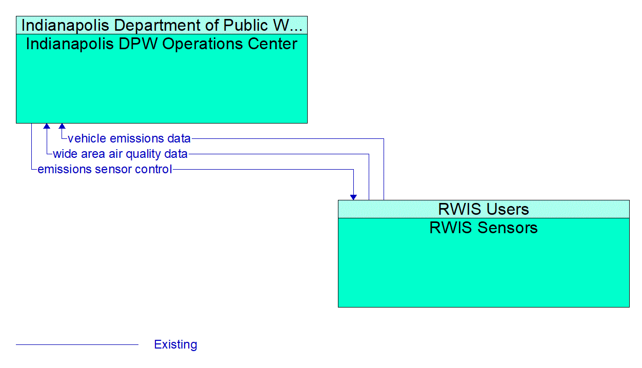 Service Graphic: Emissions Monitoring