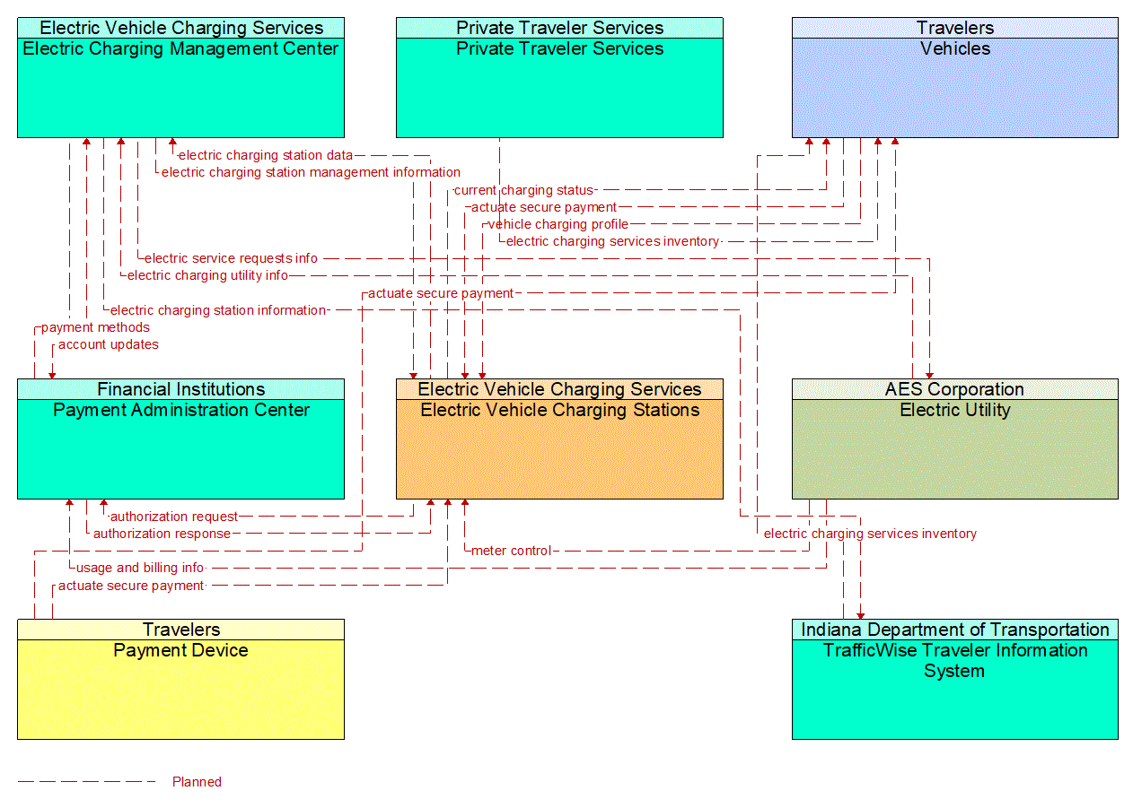 Service Graphic: Electric Charging Stations Management (Electric Vehicle Charging Stations)