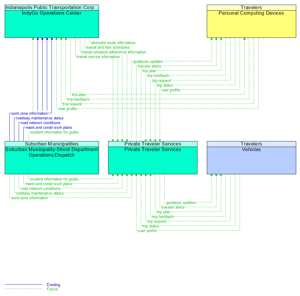 Service Graphic: En-Route Guidance (MAT En-Route Guidance)