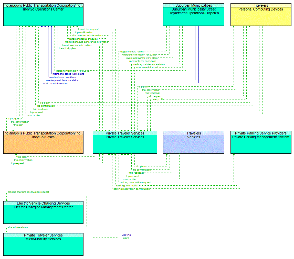 Service Graphic: Trip Planning and Payment (MAT Planning)