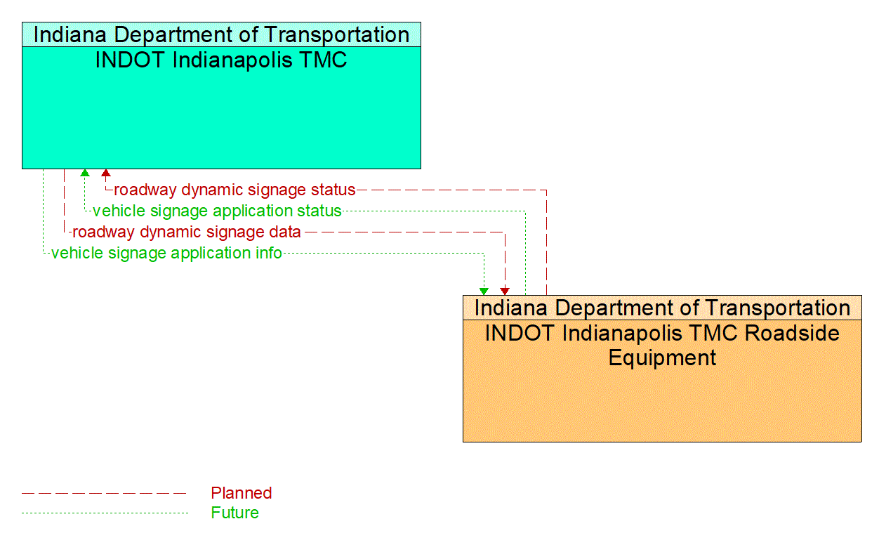 Service Graphic: In-Vehicle Signage