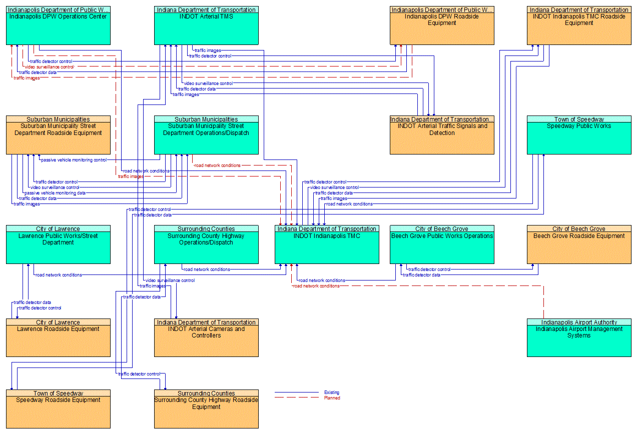 Service Graphic: Infrastructure-Based Traffic Surveillance