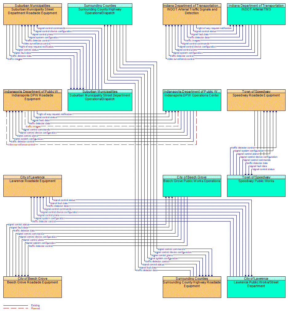 Service Graphic: Traffic Signal Control