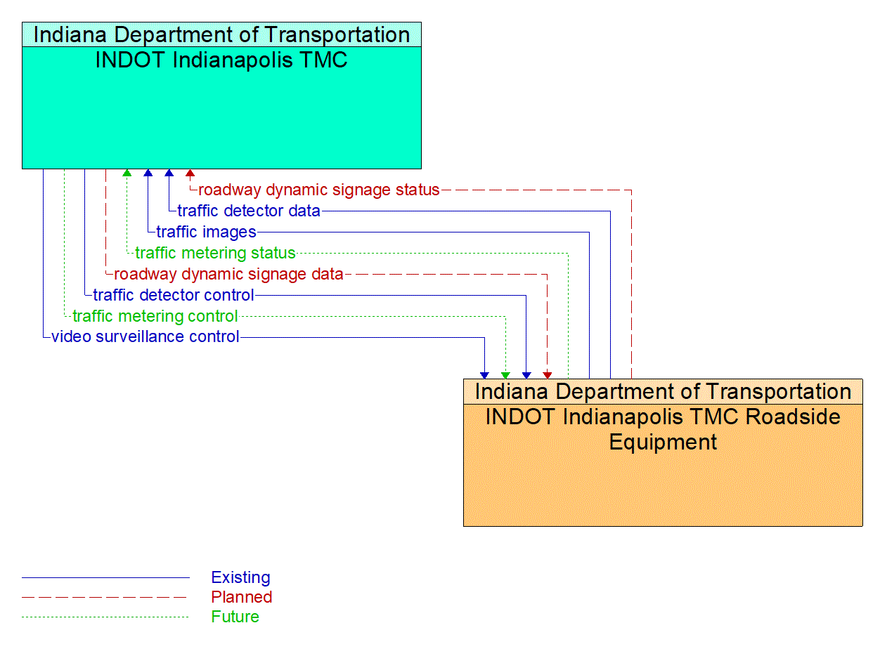 Service Graphic: Traffic Metering