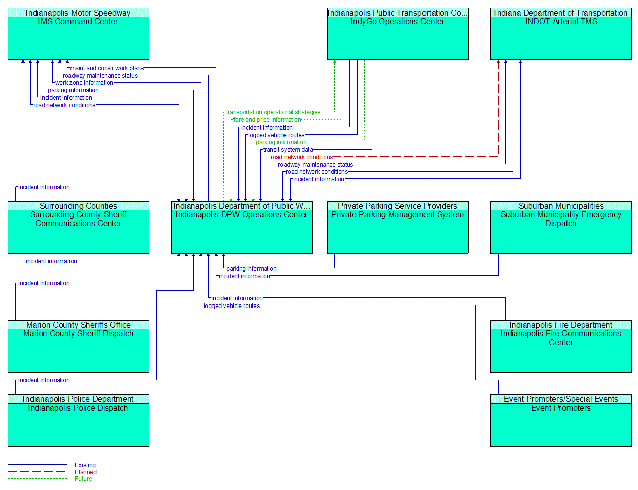 Service Graphic: Integrated Decision Support and Demand Management