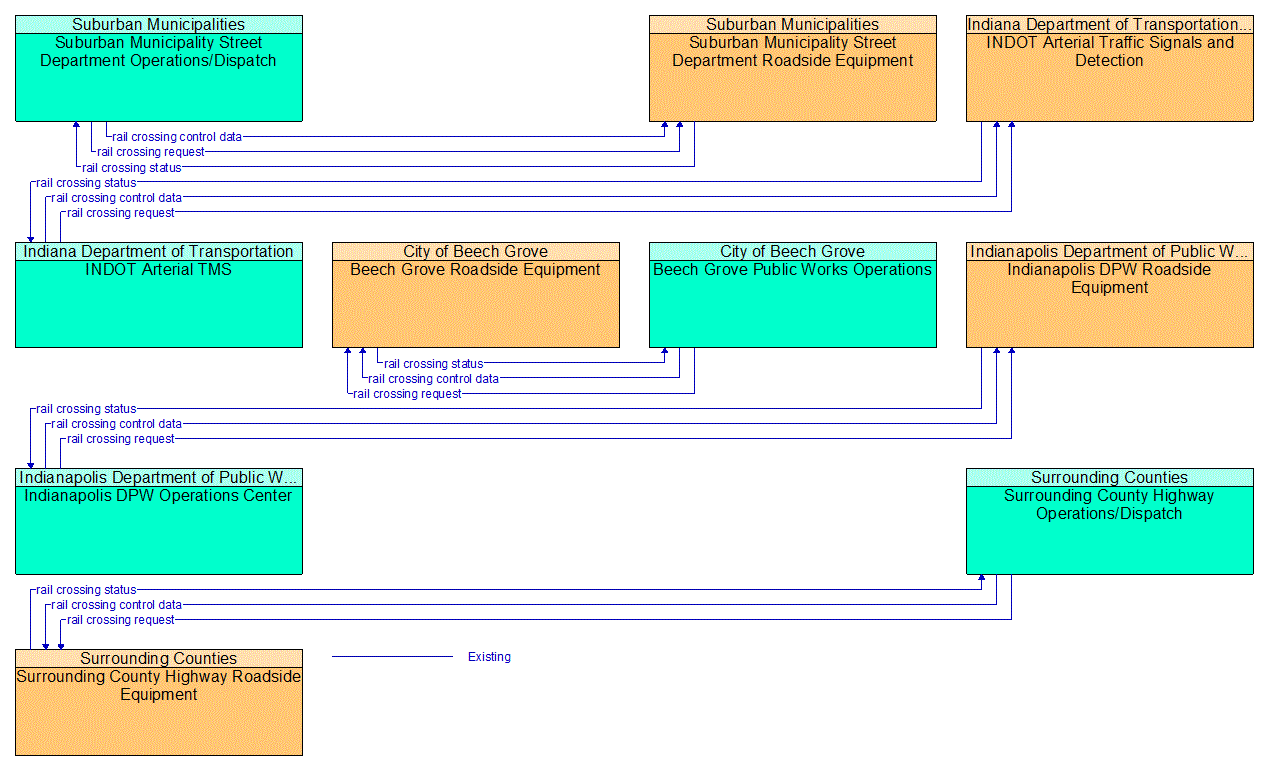 Service Graphic: Standard Railroad Grade Crossing