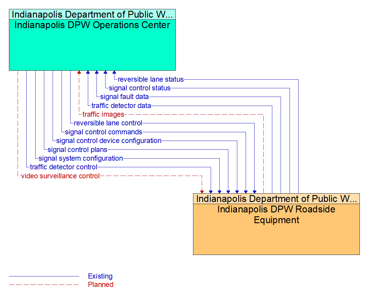 Service Graphic: Reversible Lane Management