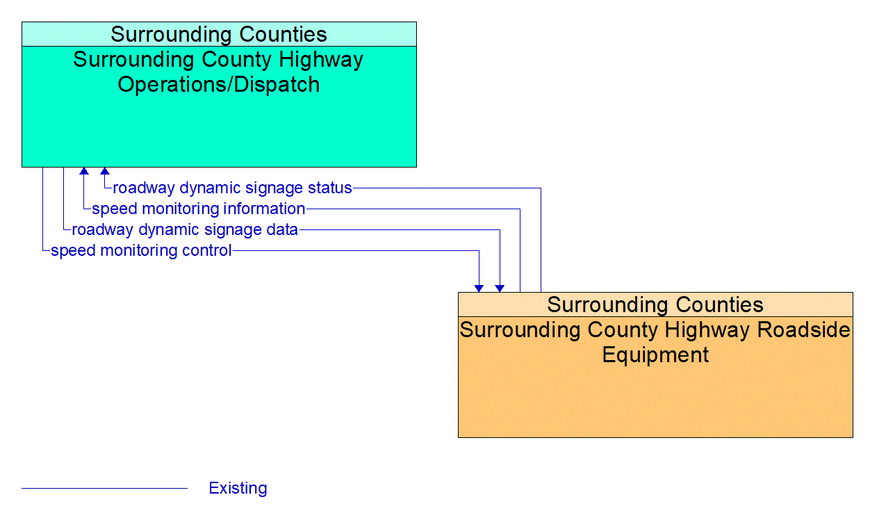 Service Graphic: Speed Warning and Enforcement