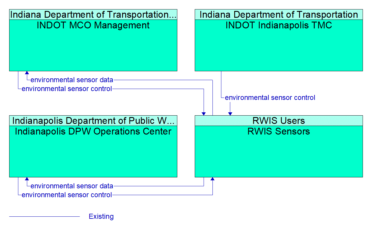 Service Graphic: Weather Data Collection