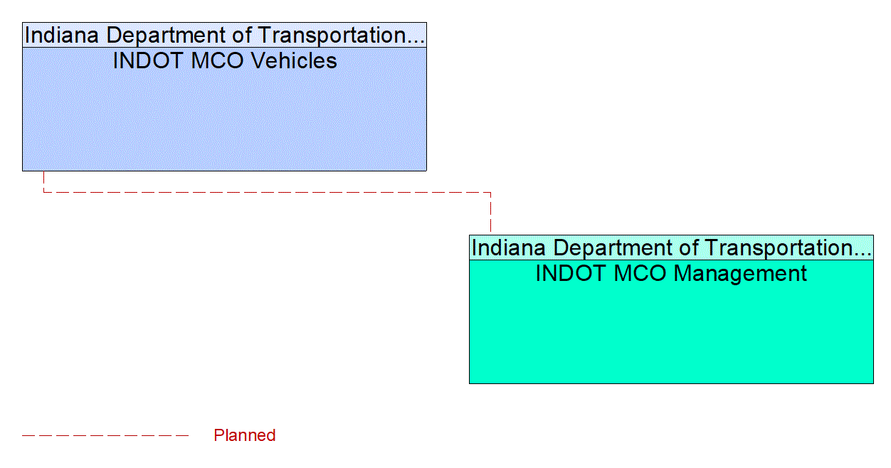 Service Graphic: Maintenance and Construction Vehicle and Equipment Tracking