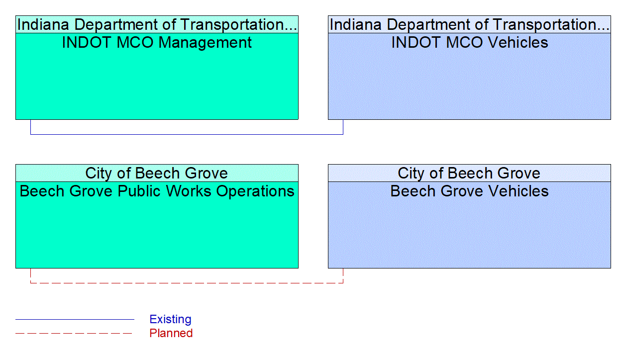 Service Graphic: Maintenance and Construction Vehicle Maintenance