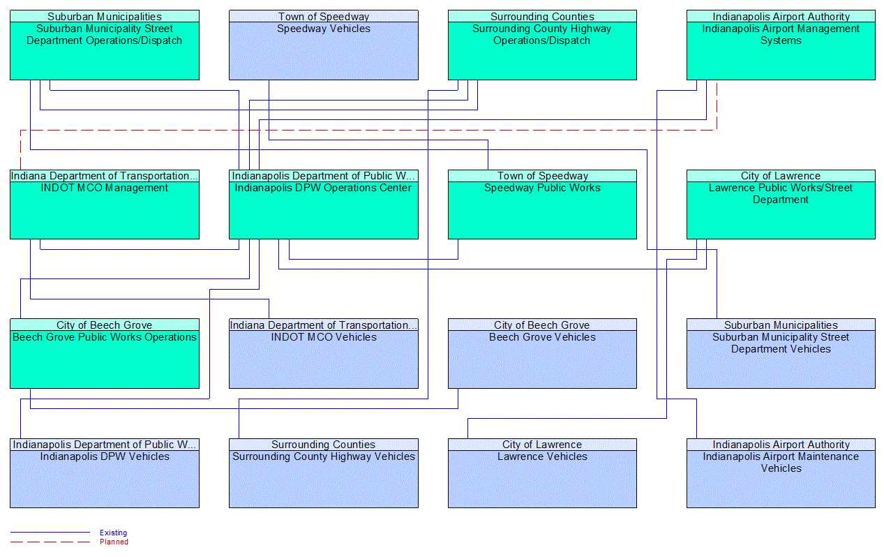 Service Graphic: Winter Maintenance