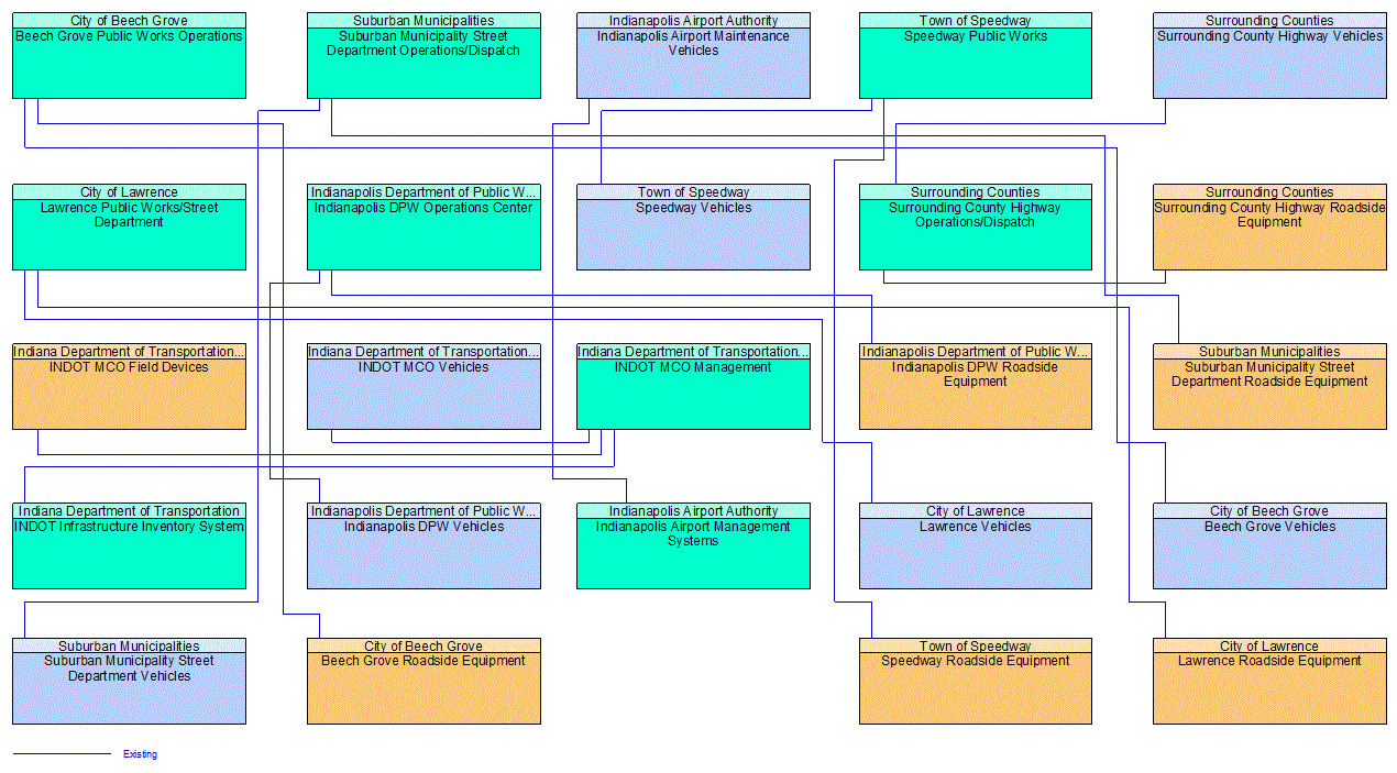 Service Graphic: Roadway Maintenance and Construction