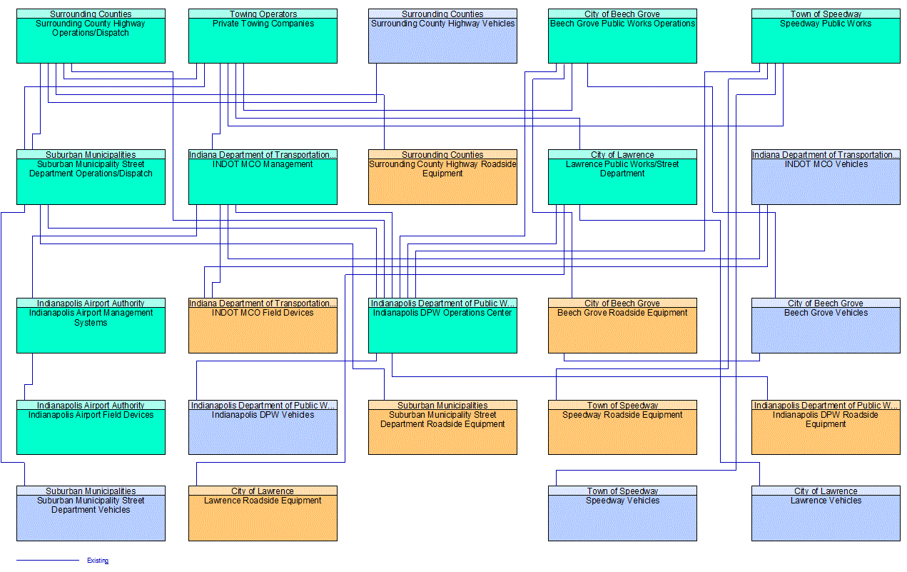 Service Graphic: Work Zone Management