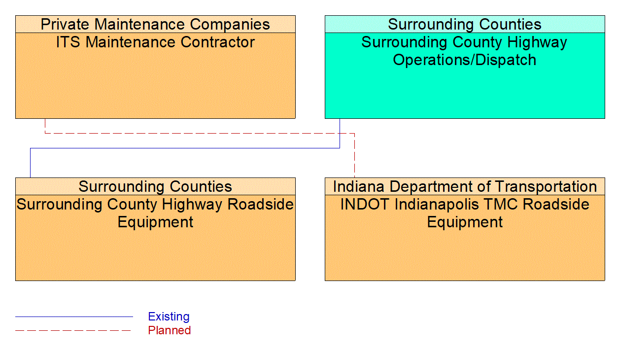 Service Graphic: Work Zone Safety Monitoring