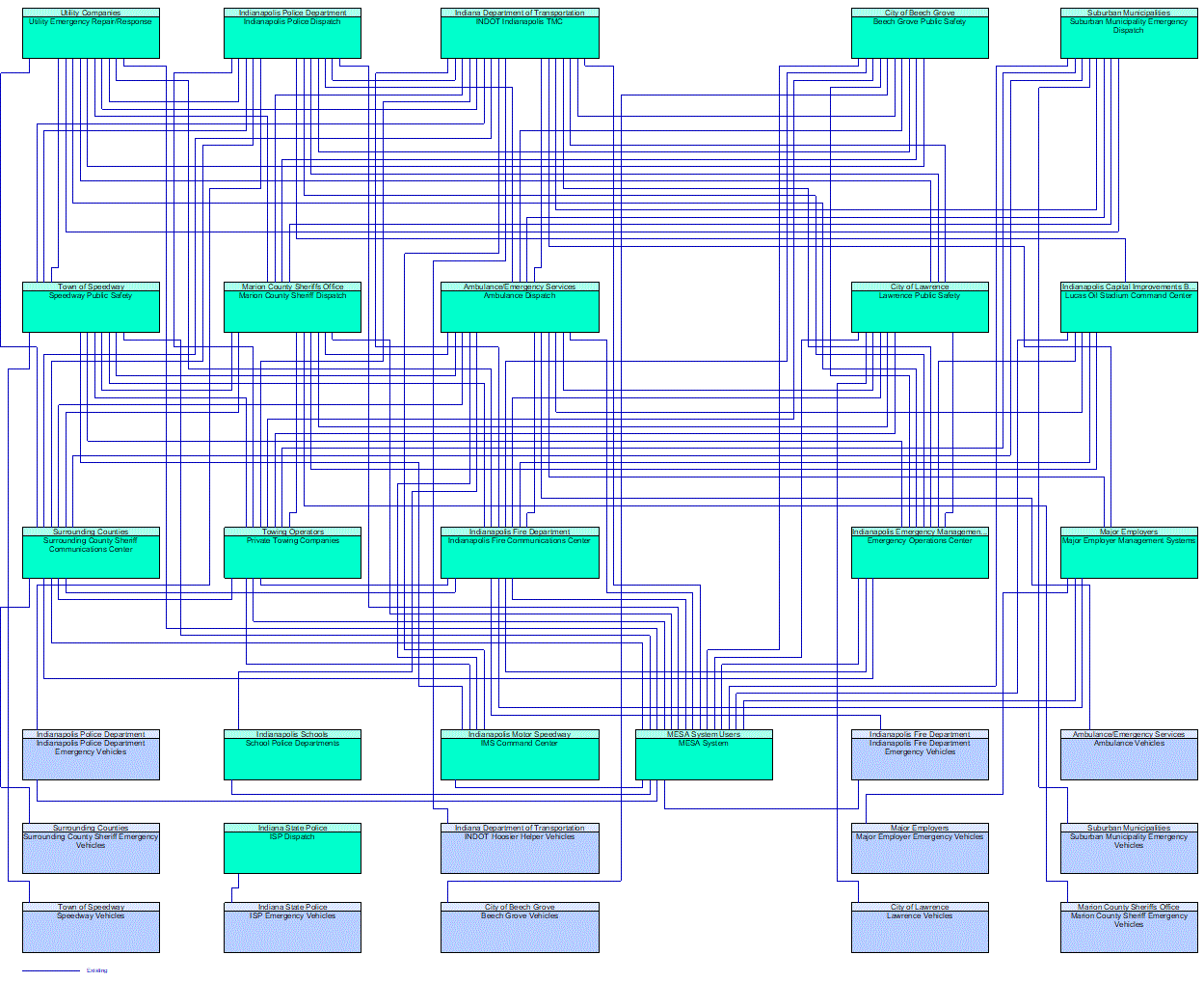 Service Graphic: Emergency Call-Taking and Dispatch